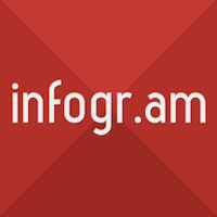 Platforme Educaționale Online